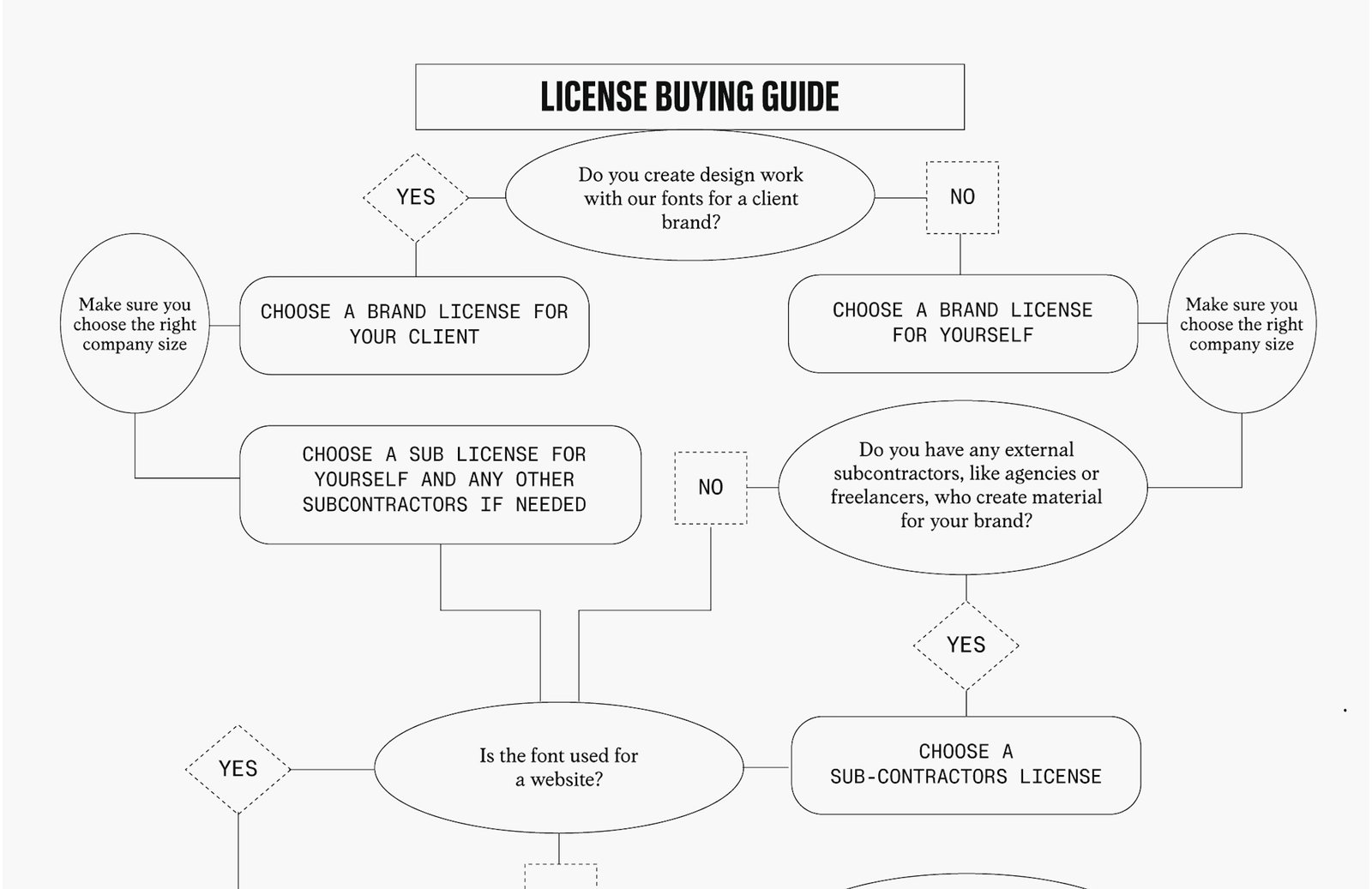 Font-License-guide.jpeg